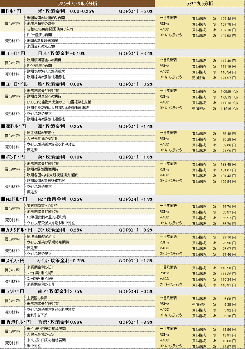 f:id:okinawa-support:20200604185539p:plain