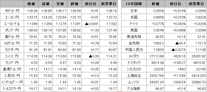 f:id:okinawa-support:20200608104316p:plain f:id:okinawa-support:20200608104316p:plain