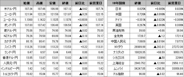 f:id:okinawa-support:20200611101829p:plain f:id:okinawa-support:20200611101829p:plain