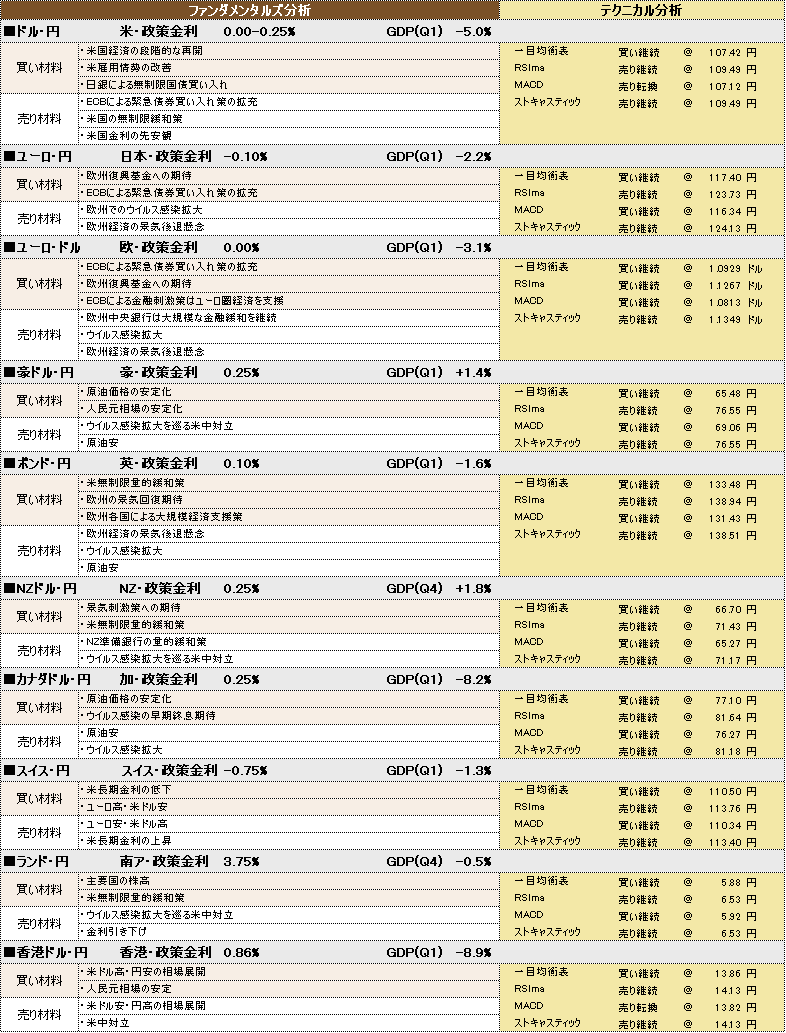 f:id:okinawa-support:20200611102624p:plain f:id:okinawa-support:20200611102624p:plain