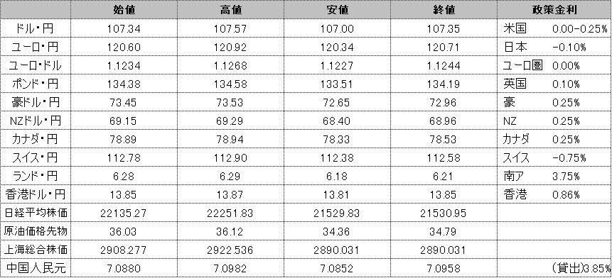 f:id:okinawa-support:20200615183029p:plain