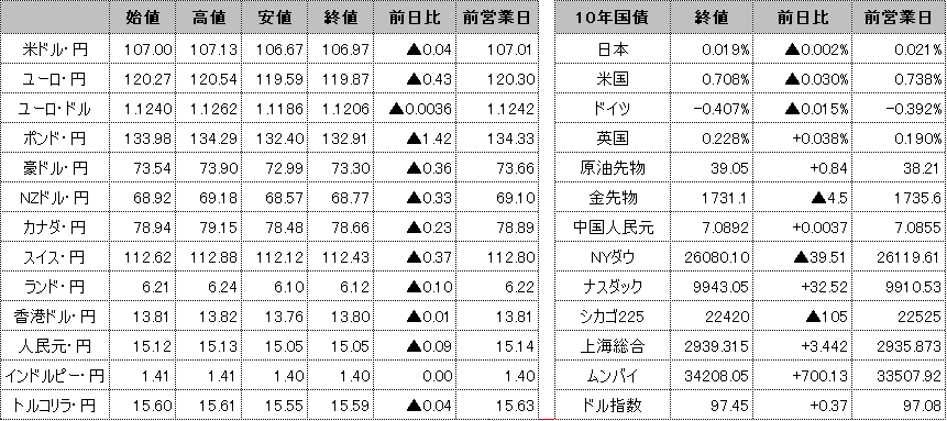 f:id:okinawa-support:20200619103438p:plain