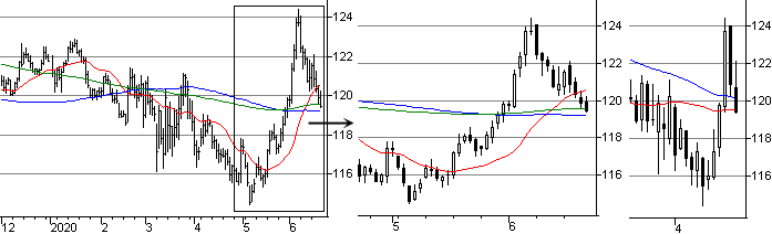 f:id:okinawa-support:20200622075456p:plain f:id:okinawa-support:20200622075456p:plain