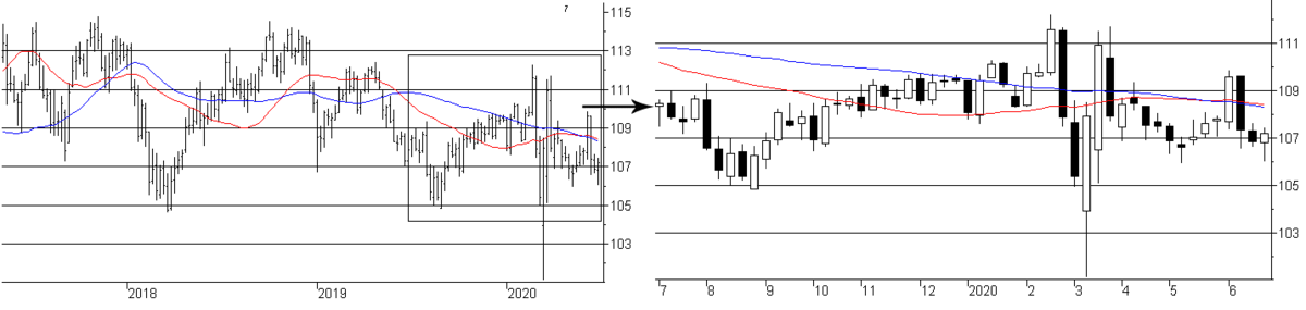 f:id:okinawa-support:20200629071446p:plain