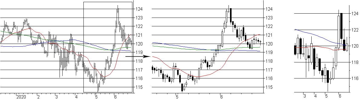 f:id:okinawa-support:20200629071505p:plain