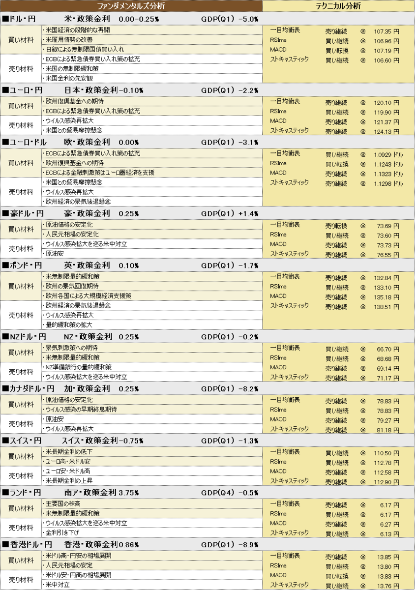f:id:okinawa-support:20200630192040p:plain f:id:okinawa-support:20200630192040p:plain