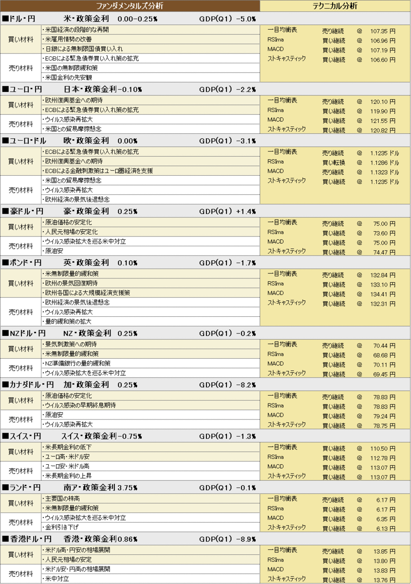 f:id:okinawa-support:20200708190947p:plain f:id:okinawa-support:20200708190947p:plain