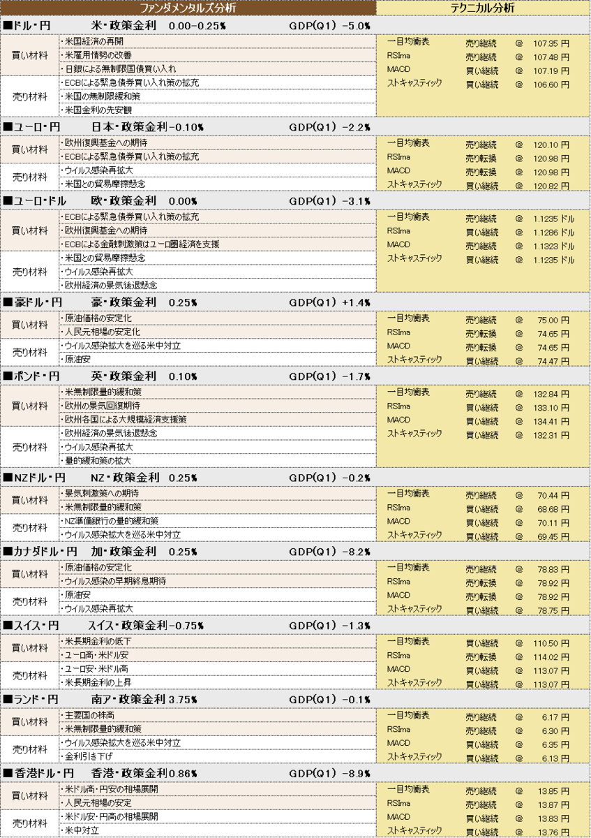 f:id:okinawa-support:20200710101217p:plain f:id:okinawa-support:20200710101217p:plain