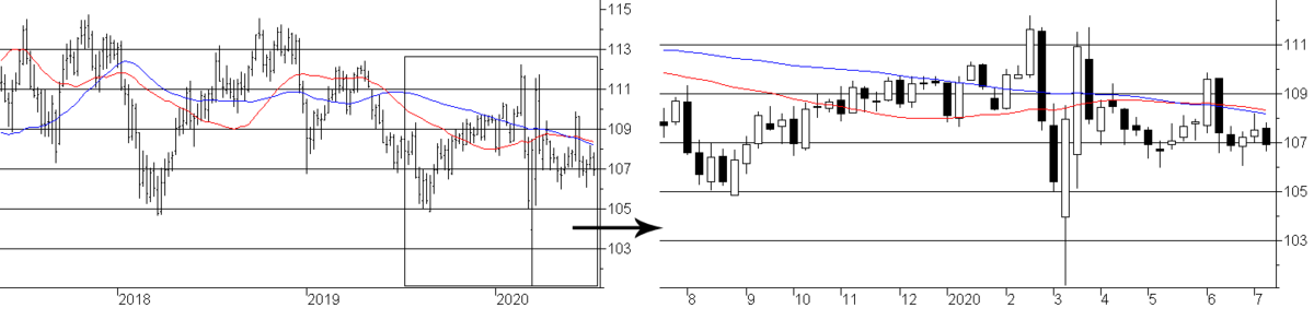 f:id:okinawa-support:20200713080541p:plain f:id:okinawa-support:20200713080541p:plain