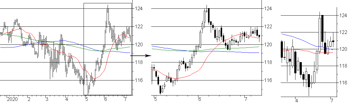 f:id:okinawa-support:20200713081001p:plain f:id:okinawa-support:20200713081001p:plain
