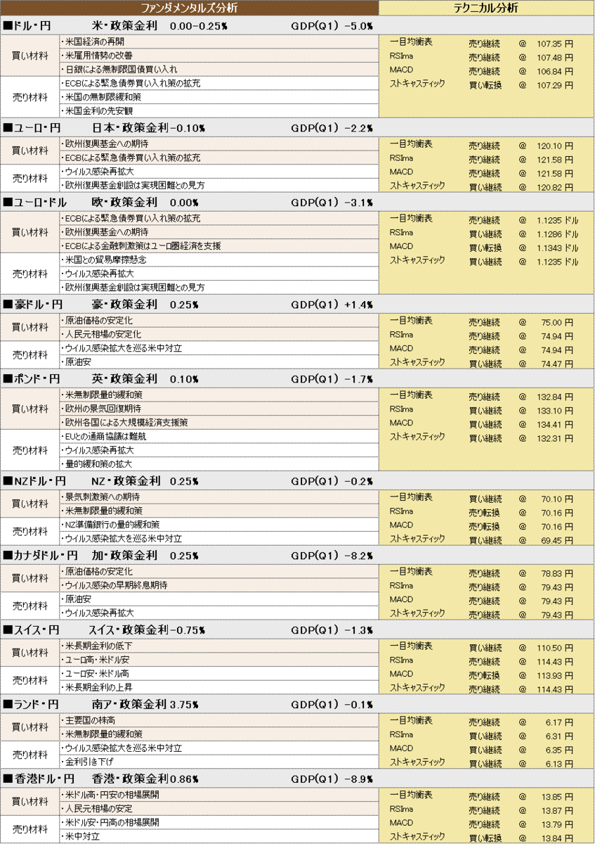 f:id:okinawa-support:20200714095031p:plain f:id:okinawa-support:20200714095031p:plain