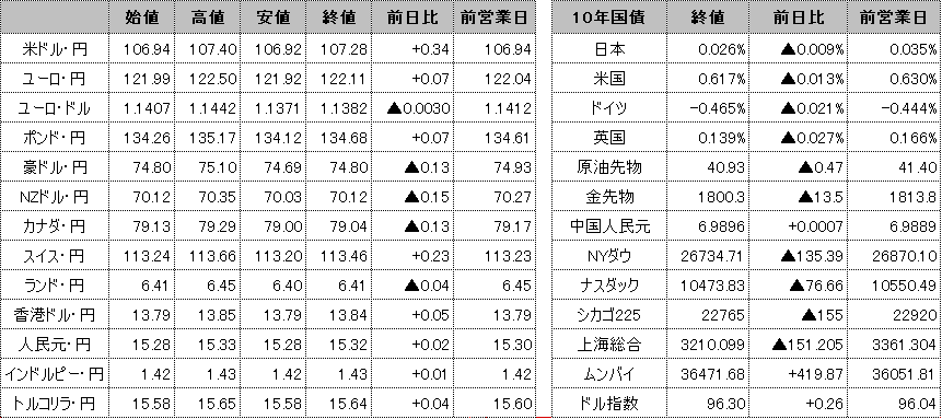 f:id:okinawa-support:20200717093815p:plain f:id:okinawa-support:20200717093815p:plain