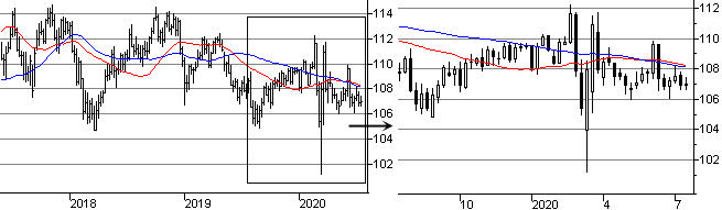 f:id:okinawa-support:20200720074611p:plain f:id:okinawa-support:20200720074611p:plain