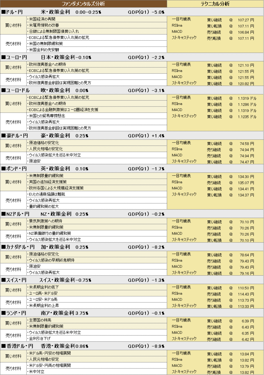 f:id:okinawa-support:20200720184402p:plain