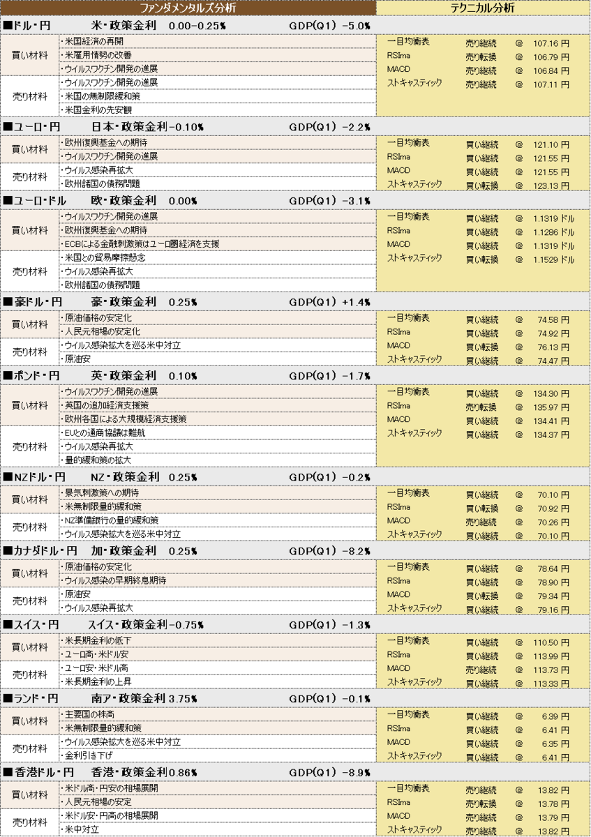 f:id:okinawa-support:20200722100100p:plain