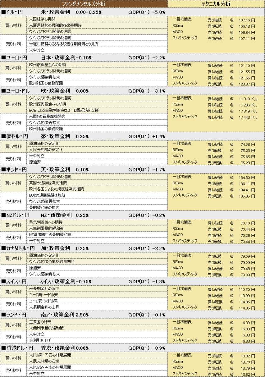 f:id:okinawa-support:20200727190849p:plain