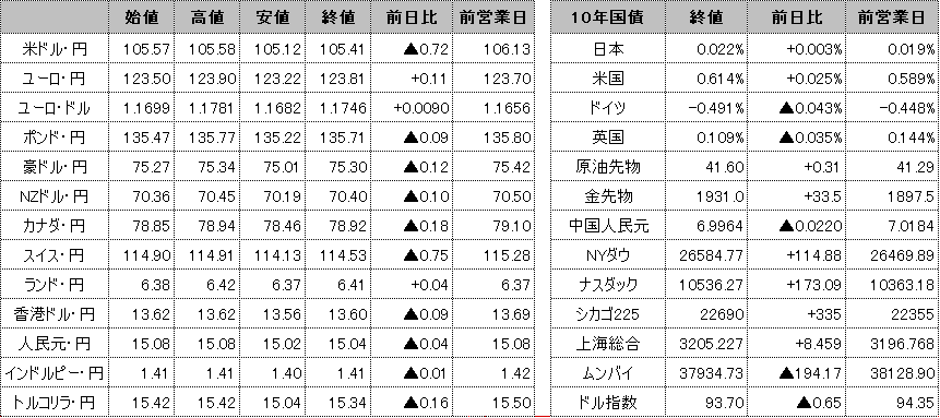 f:id:okinawa-support:20200728095942p:plain