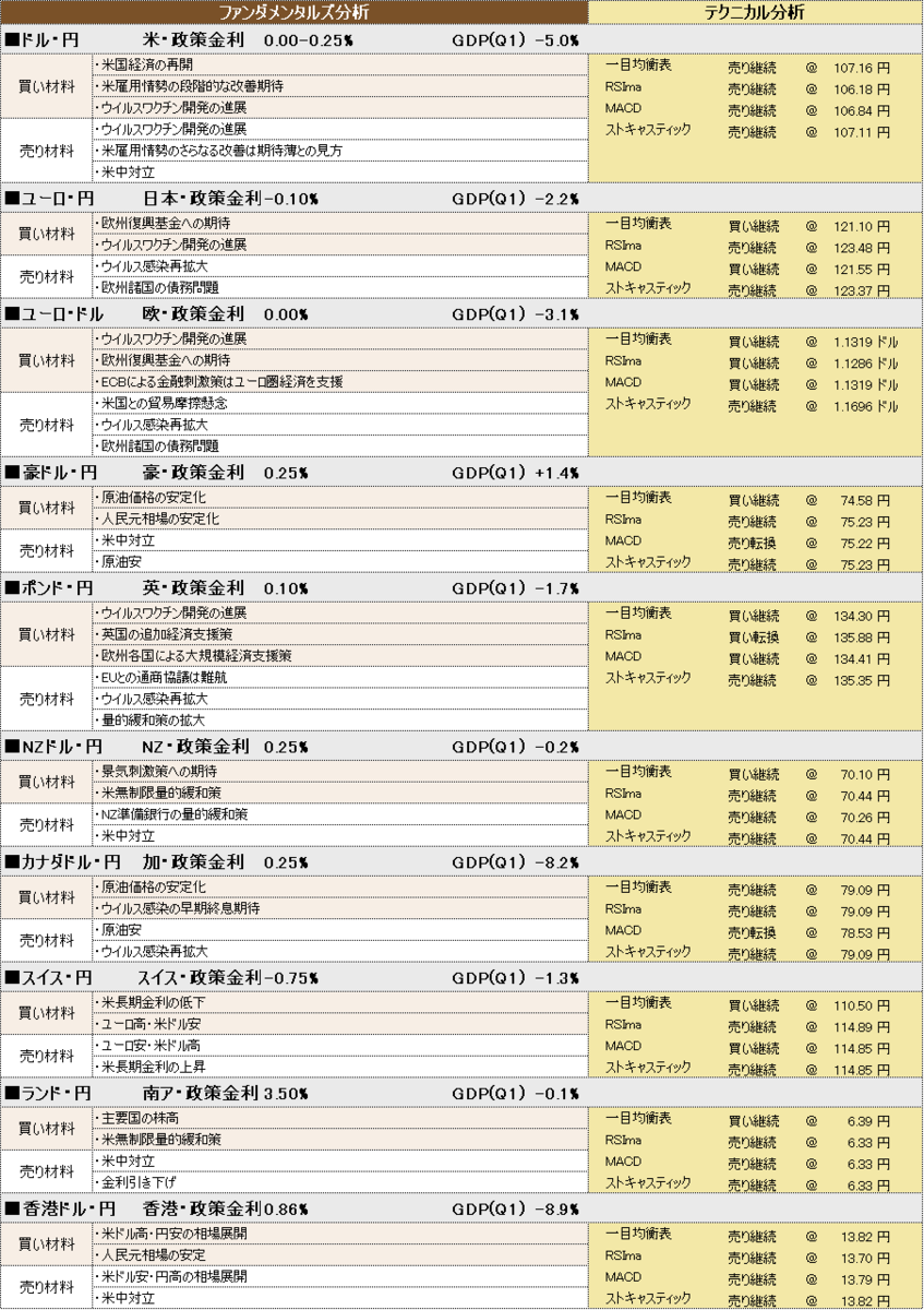 f:id:okinawa-support:20200729101607p:plain f:id:okinawa-support:20200729101607p:plain