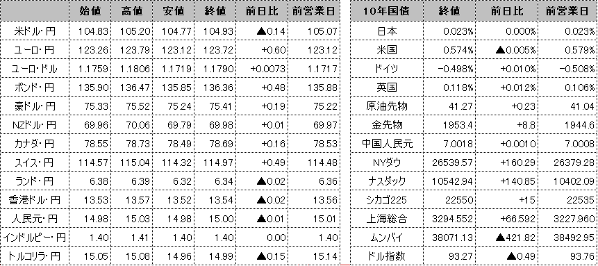 f:id:okinawa-support:20200730101001p:plain
