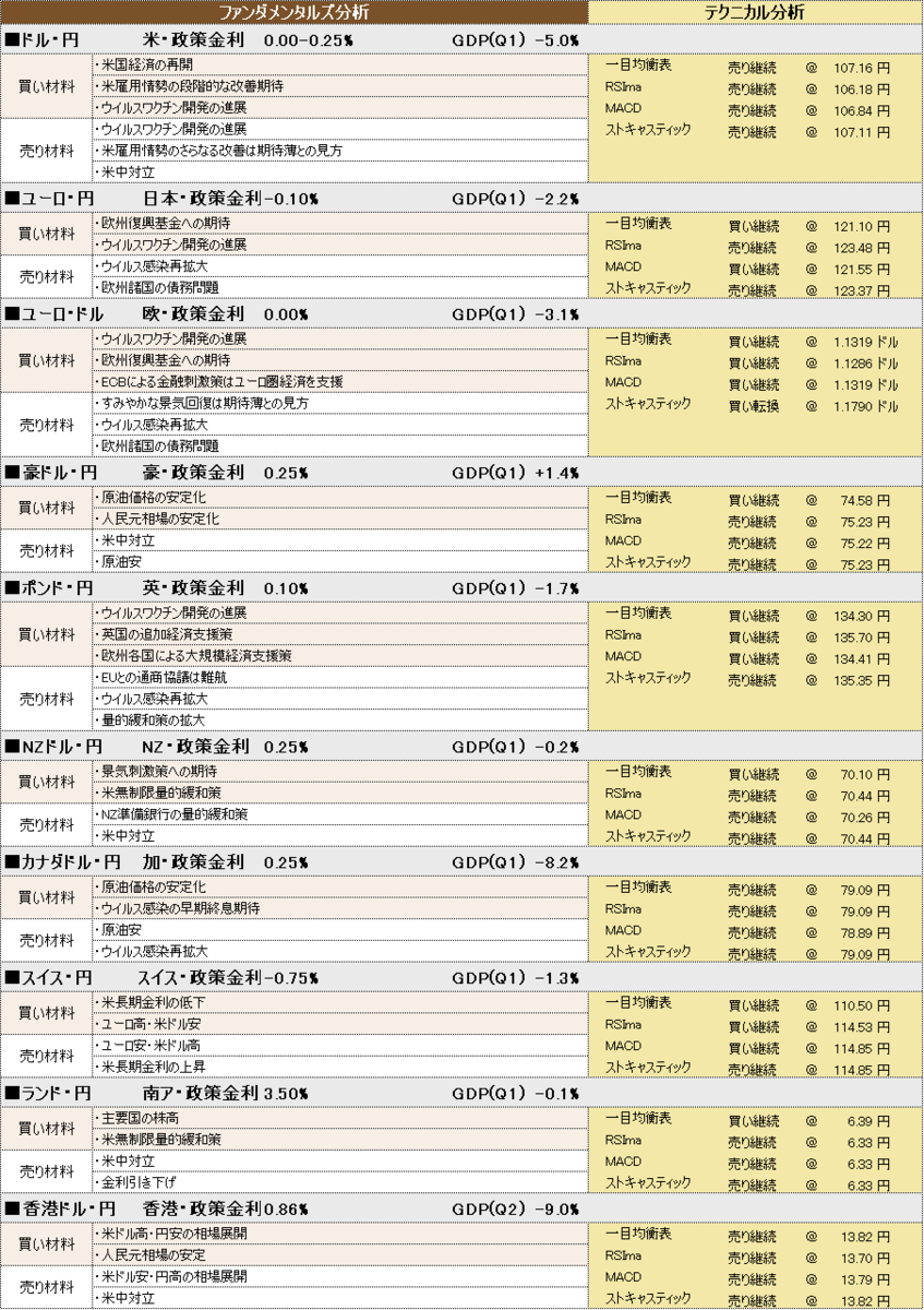 f:id:okinawa-support:20200730101527p:plain
