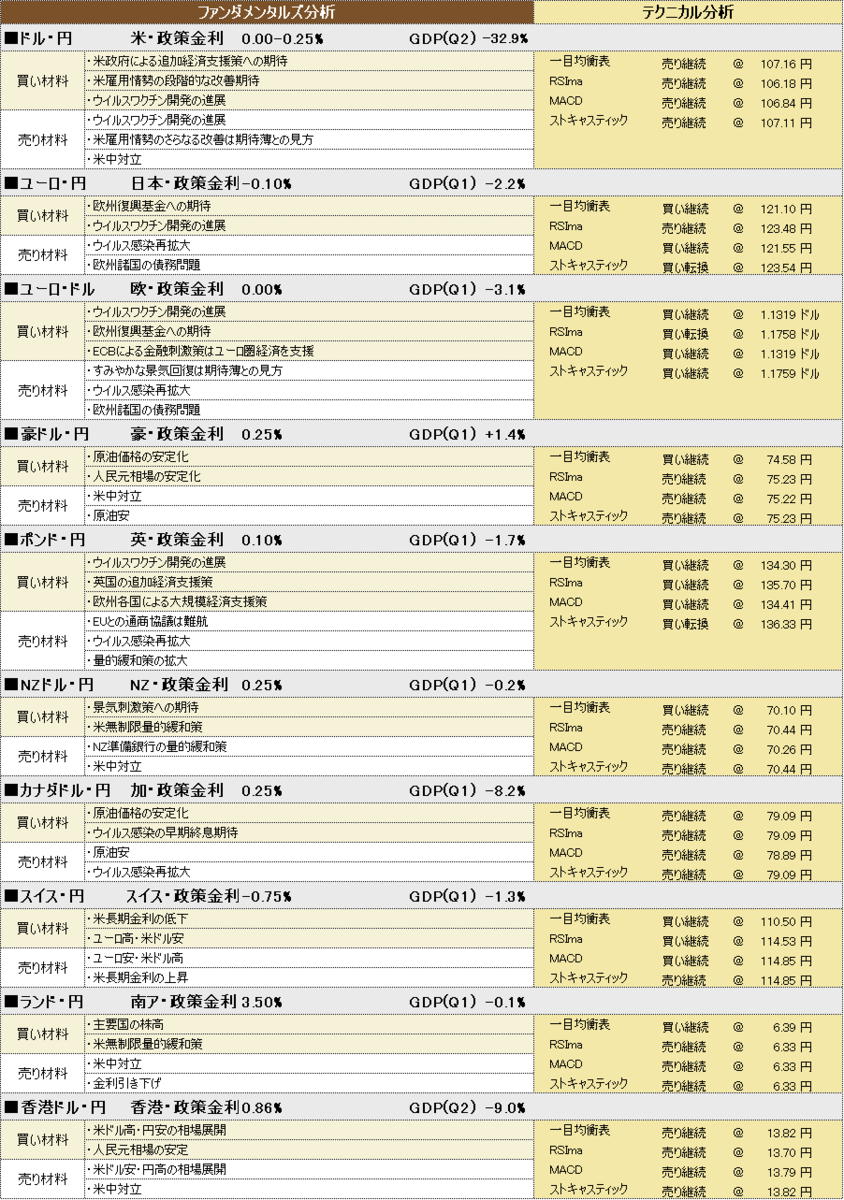 f:id:okinawa-support:20200731193714p:plain f:id:okinawa-support:20200731193714p:plain
