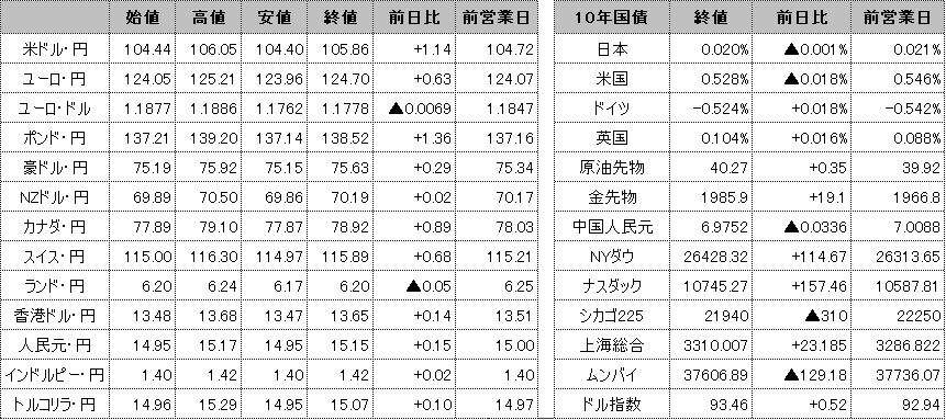 f:id:okinawa-support:20200803095907p:plain f:id:okinawa-support:20200803095907p:plain