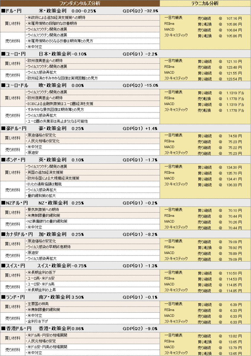 f:id:okinawa-support:20200803100523p:plain f:id:okinawa-support:20200803100523p:plain