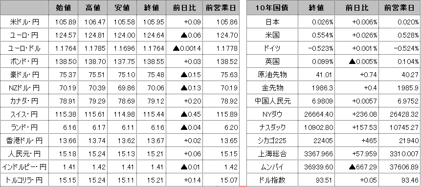 f:id:okinawa-support:20200804102445p:plain f:id:okinawa-support:20200804102445p:plain