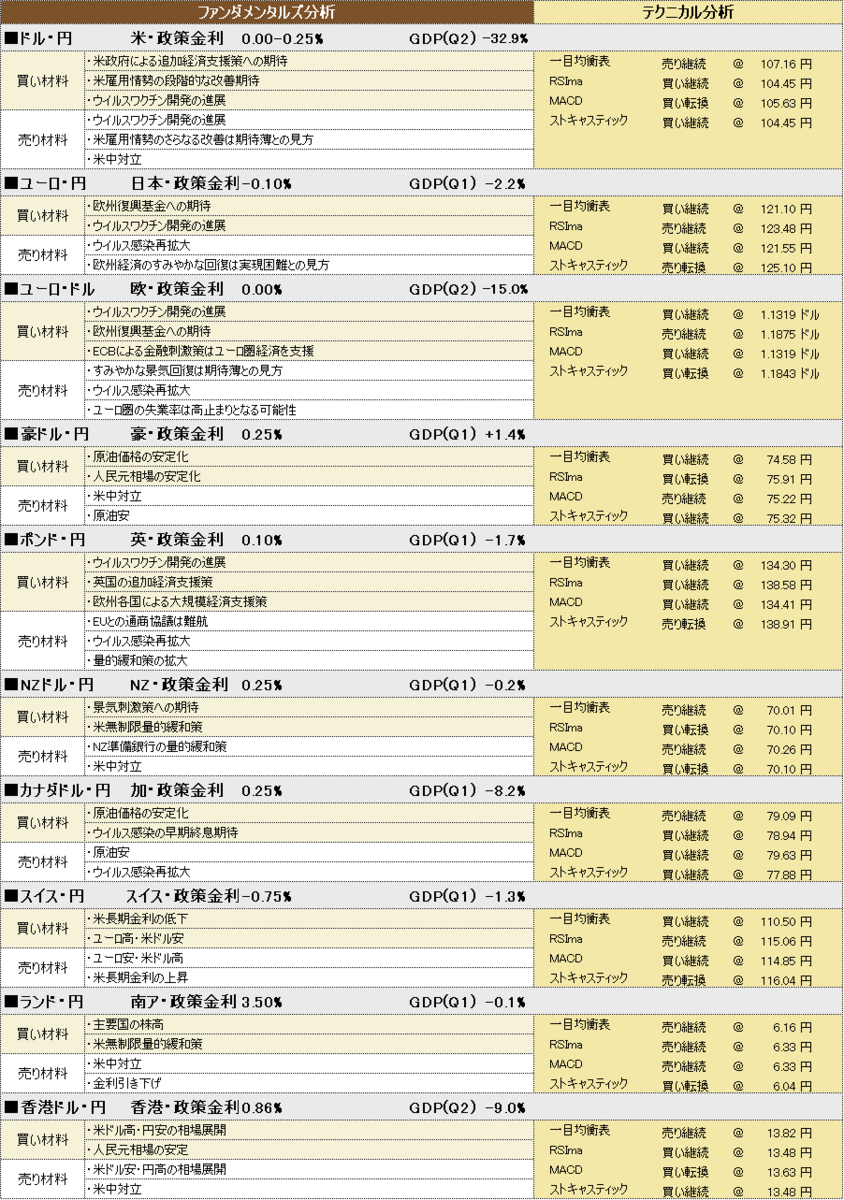 f:id:okinawa-support:20200807191604p:plain f:id:okinawa-support:20200807191604p:plain