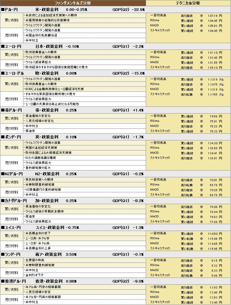f:id:okinawa-support:20200810181438p:plain