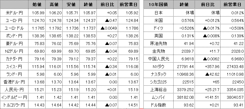 f:id:okinawa-support:20200811102335p:plain