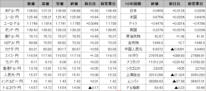 f:id:okinawa-support:20200813100904p:plain