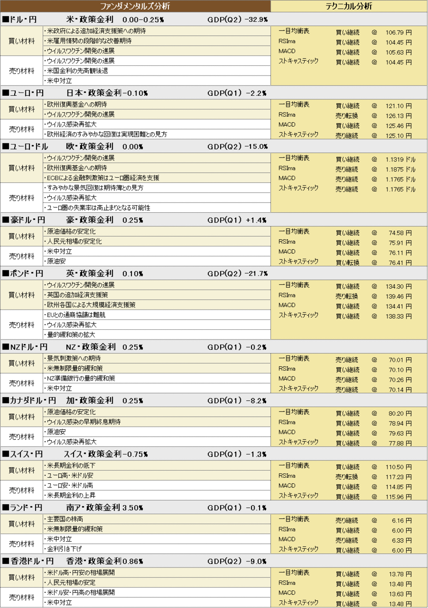f:id:okinawa-support:20200814190548p:plain f:id:okinawa-support:20200814190548p:plain