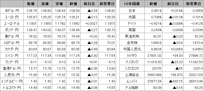 f:id:okinawa-support:20200817105303p:plain