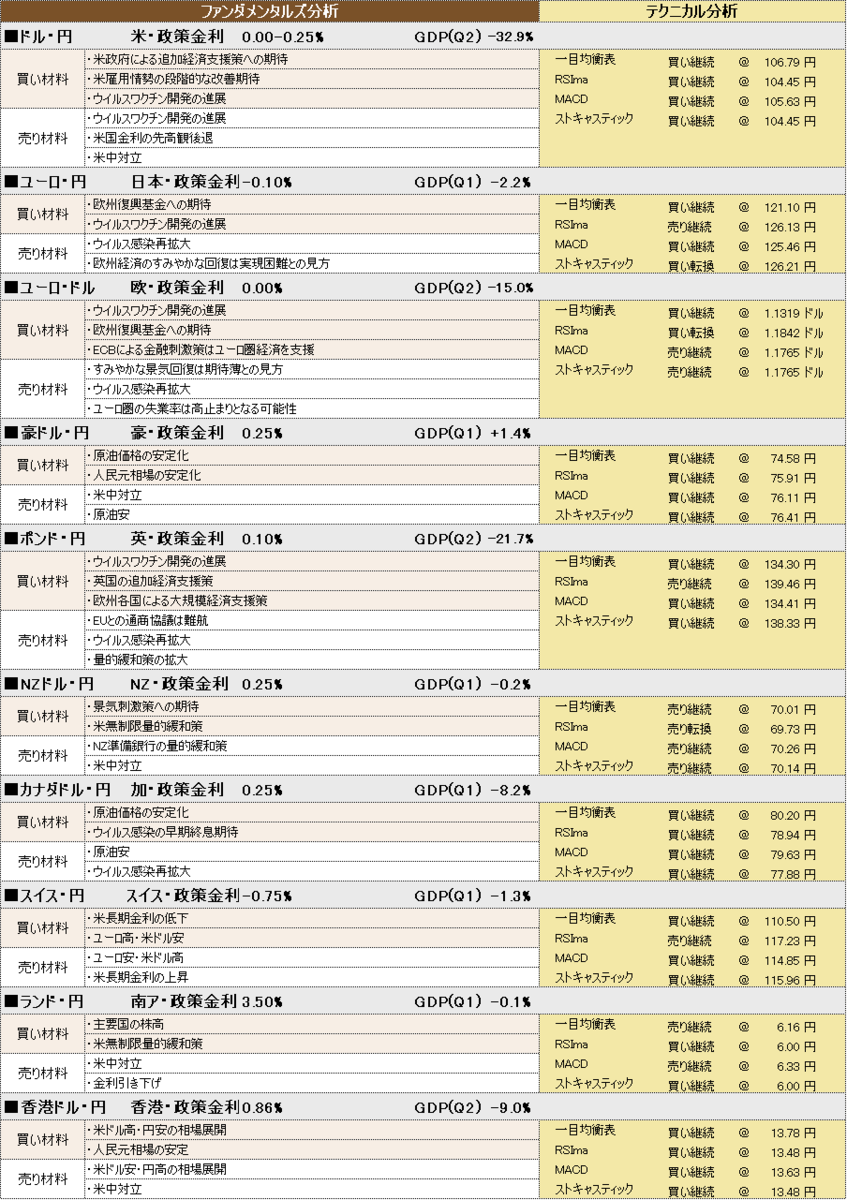 f:id:okinawa-support:20200817105911p:plain f:id:okinawa-support:20200817105911p:plain