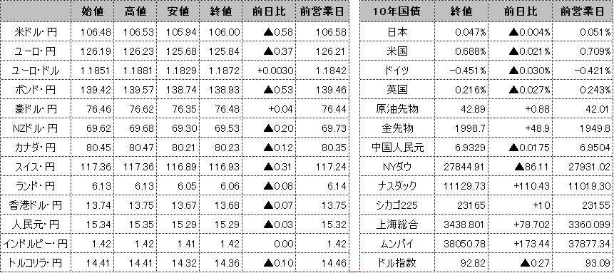 f:id:okinawa-support:20200818103559p:plain