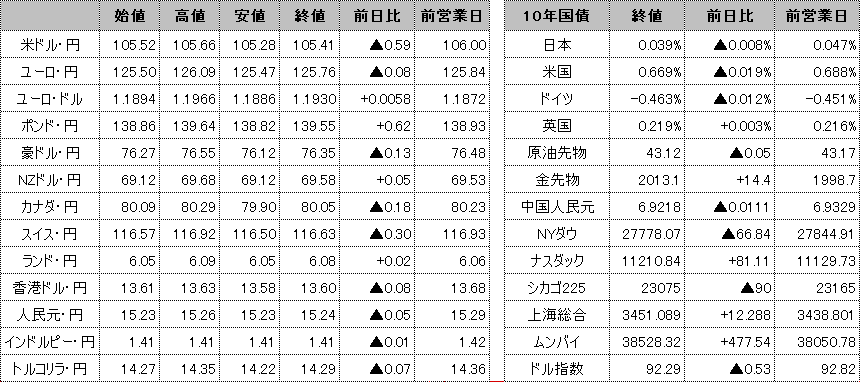 f:id:okinawa-support:20200819101116p:plain