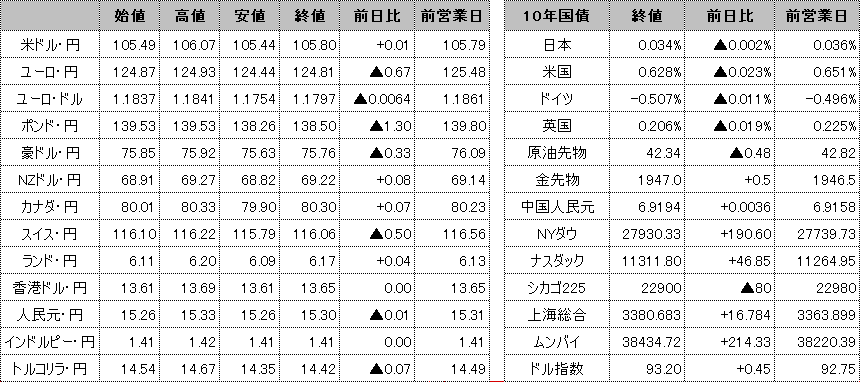 f:id:okinawa-support:20200824100248p:plain f:id:okinawa-support:20200824100248p:plain