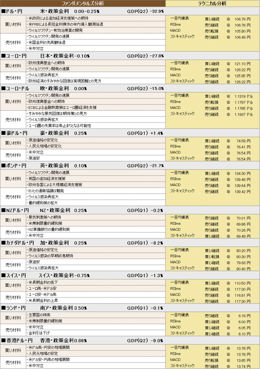 f:id:okinawa-support:20200824100629p:plain
