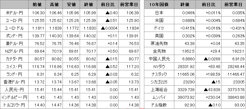 f:id:okinawa-support:20200827102252p:plain f:id:okinawa-support:20200827102252p:plain
