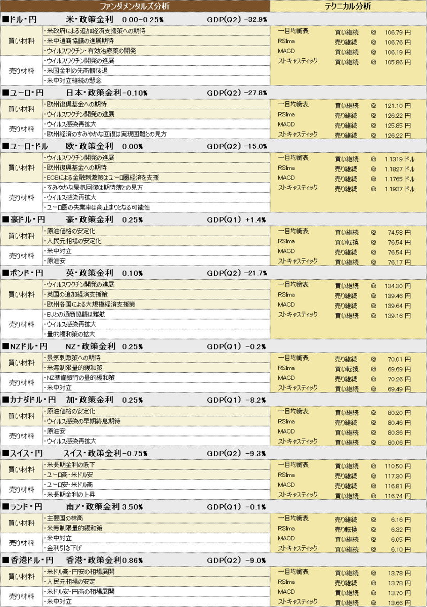 f:id:okinawa-support:20200827191204p:plain