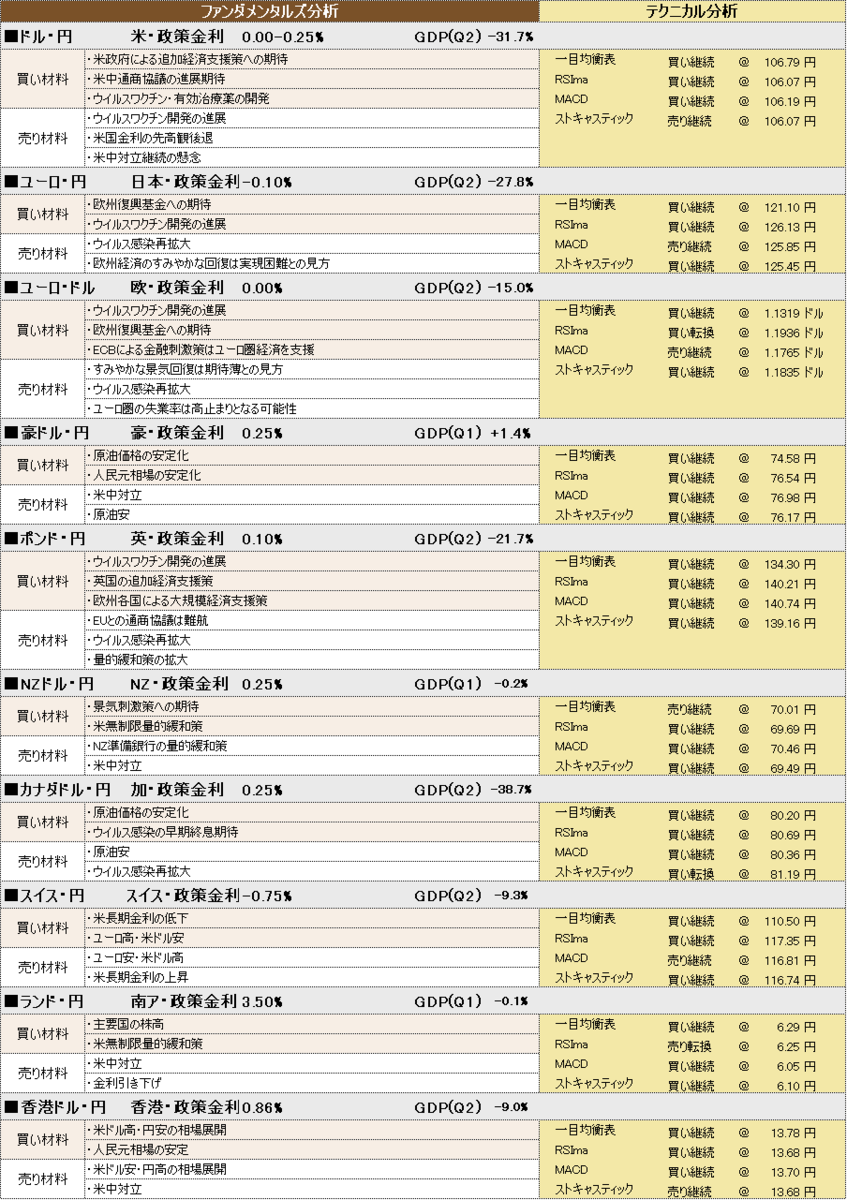 f:id:okinawa-support:20200901102829p:plain f:id:okinawa-support:20200901102829p:plain