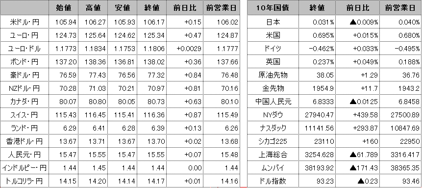 f:id:okinawa-support:20200910104944p:plain f:id:okinawa-support:20200910104944p:plain