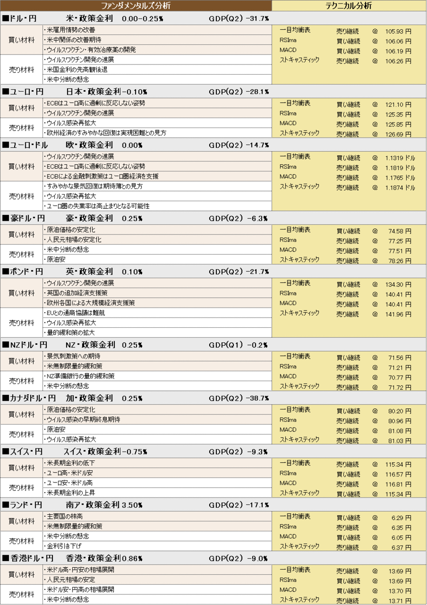 f:id:okinawa-support:20200914103511p:plain f:id:okinawa-support:20200914103511p:plain