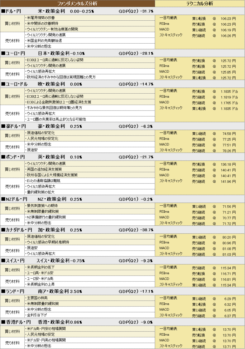 f:id:okinawa-support:20200914192551p:plain