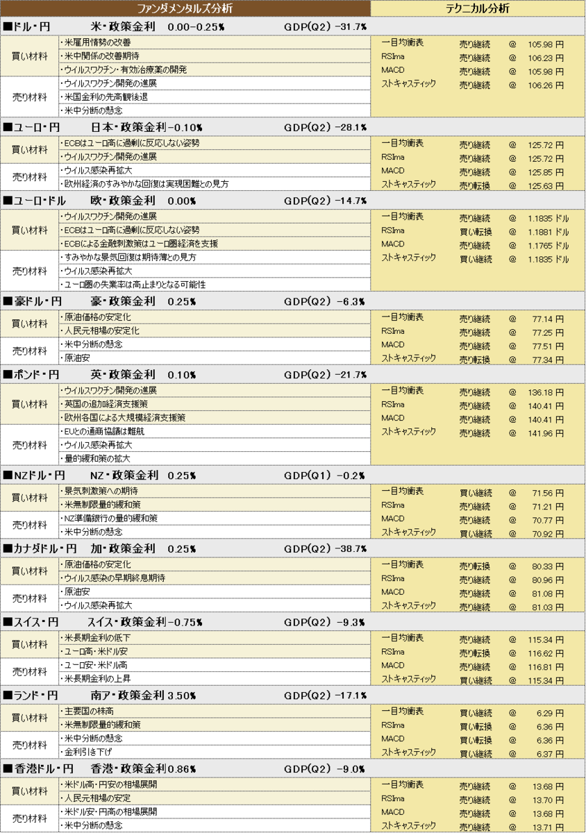 f:id:okinawa-support:20200916191122p:plain f:id:okinawa-support:20200916191122p:plain
