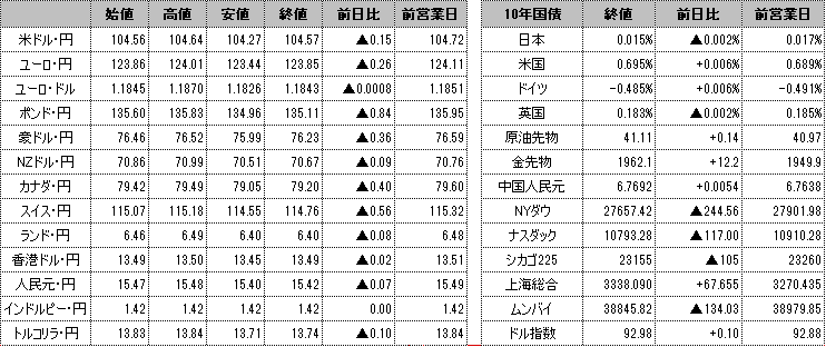 f:id:okinawa-support:20200921095926p:plain f:id:okinawa-support:20200921095926p:plain