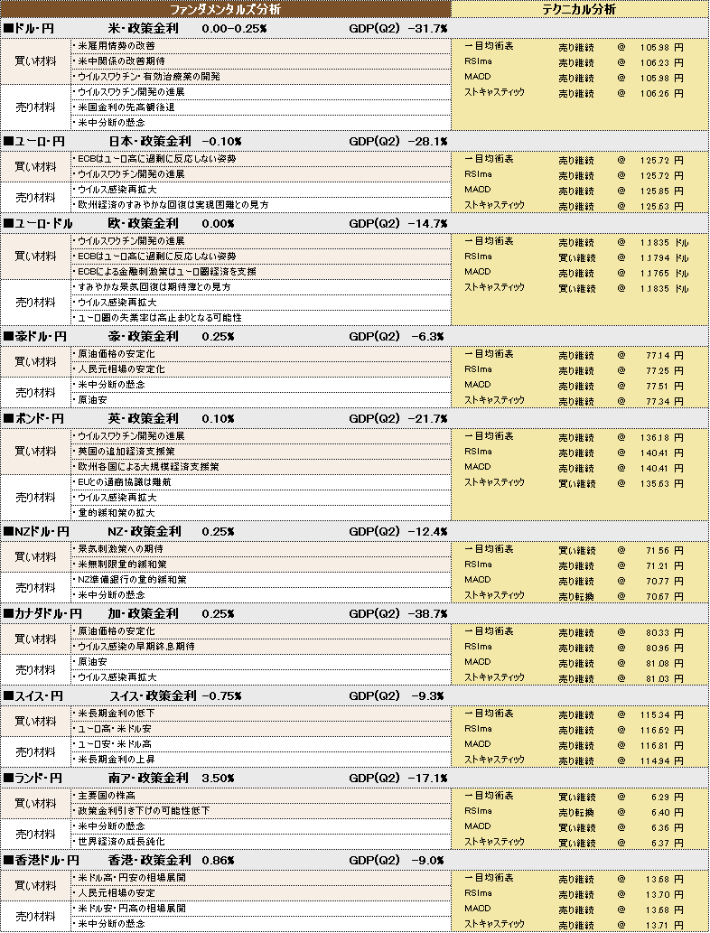 f:id:okinawa-support:20200921100230p:plain f:id:okinawa-support:20200921100230p:plain