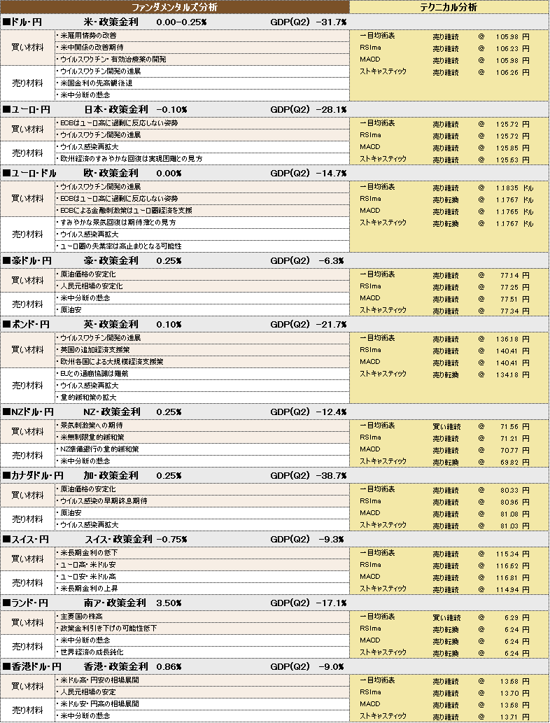 f:id:okinawa-support:20200922095620p:plain f:id:okinawa-support:20200922095620p:plain