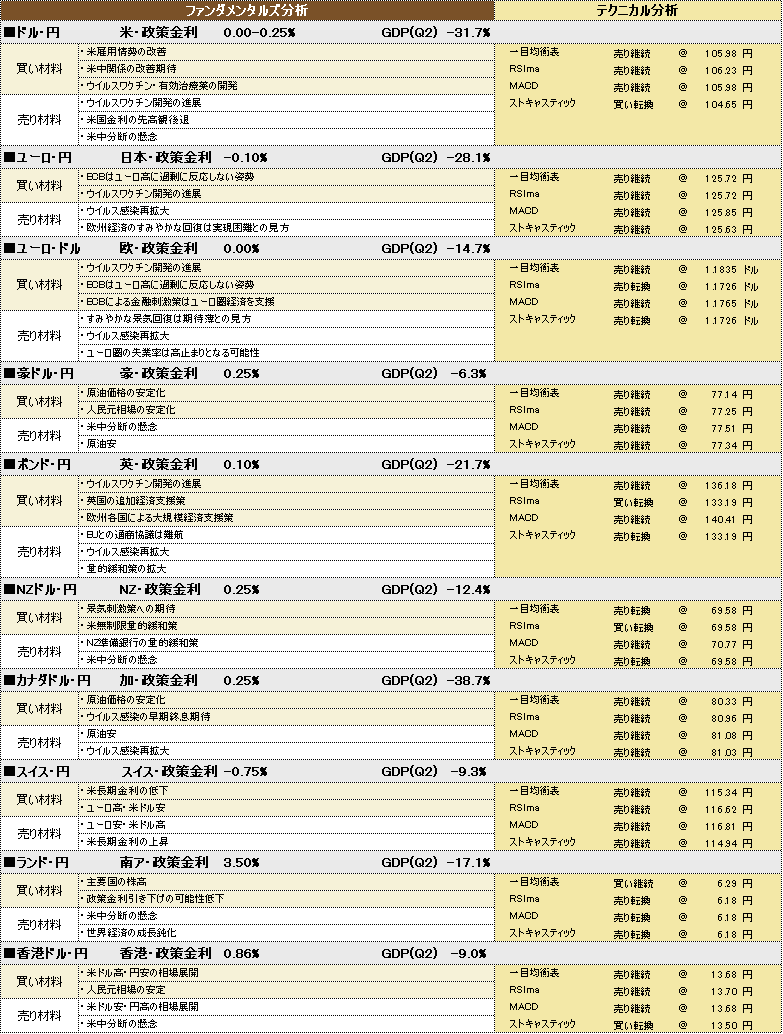 f:id:okinawa-support:20200922174002p:plain f:id:okinawa-support:20200922174002p:plain